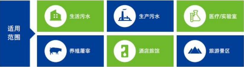 一體化污水處理設備適用范圍.jpg