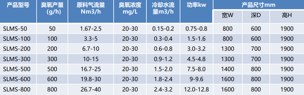臭氧發(fā)生器（小型）技術(shù)參數(shù)-空氣源.jpg