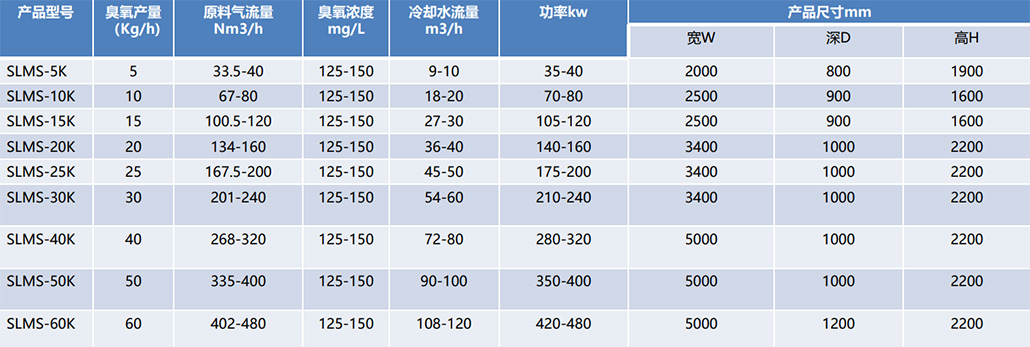 臭氧發生器（大型）技術參數-氧氣源.jpg