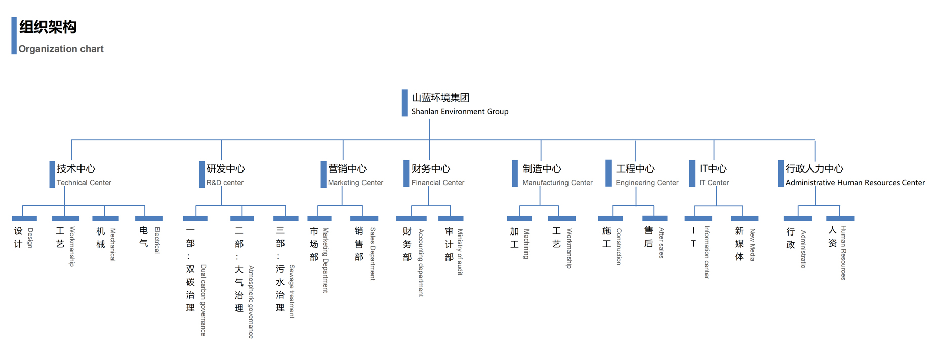 組織架構(gòu).jpg